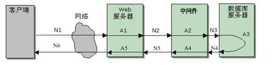 请求流程图